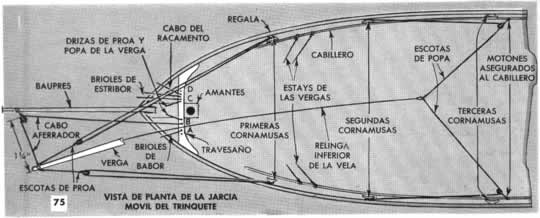 Clic en la imagen para ver más grande y clara - MODELO DEL CHEBEC FRANCES - CONCLUSION