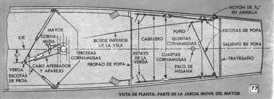 Clic en la imagen para ver más grande y clara - MODELO DEL CHEBEC FRANCES - CONCLUSION