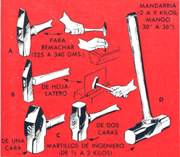 Conozca su MARTILLO