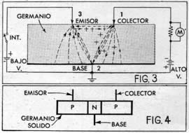 COMO CONSTRUIR RECEPTORES EXPERIMENTALES DE TRANSISTORES