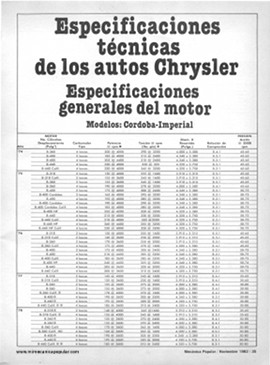 Especificaciones técnicas de los autos Chrysler - Noviembre 1982