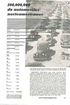 100,000,000 de automóviles norteamericanos - Diciembre 1948