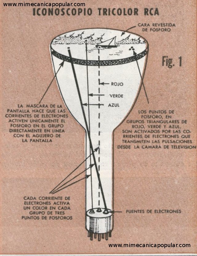 Radio, Televisión y Electrónica - Octubre 1950