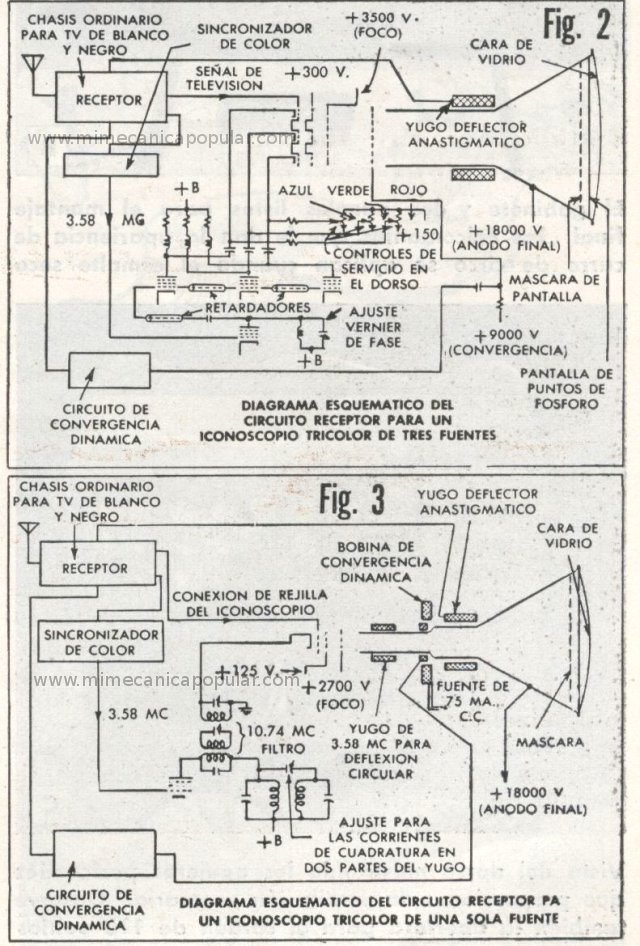 Radio, Televisión y Electrónica - Octubre 1950