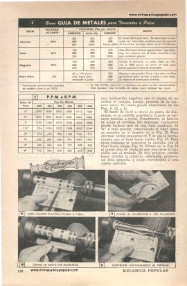 TORNEADO DE METALES a pulso - Noviembre 1953