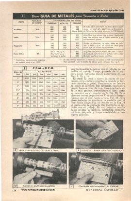 TORNEADO DE METALES a pulso - Noviembre 1953