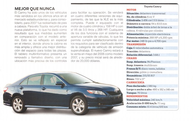 Toyota Camry - Abril 2006