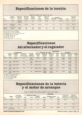 Especificaciones técnicas de los autos Honda - Febrero 1984