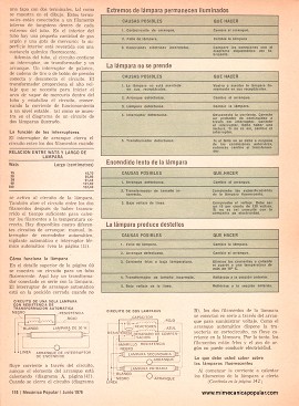 Lo que Debe Ud. Saber Sobre Lámparas Fluorescentes - Junio 1976