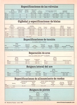 Especificaciones técnicas de los autos Chevrolet - Chevette - Junio 1982