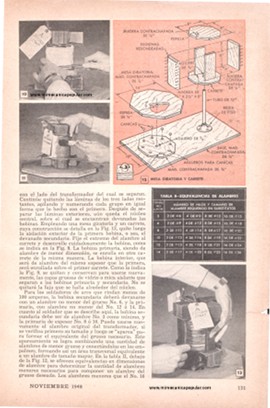 Cómo construir su propia estación de soldadura. Revista