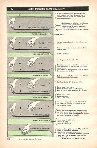 Acabado Para Mobiliario - Enero 1960