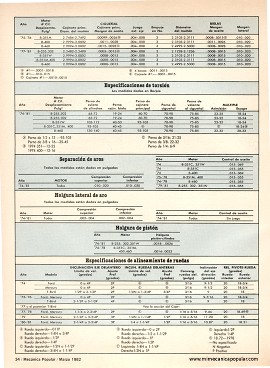 Especificaciones técnicas de los autos Ford Mercury -1974-1981 - Marzo 1982