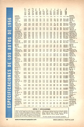 Especificaciones de los autos de 1956 - Abril 1956