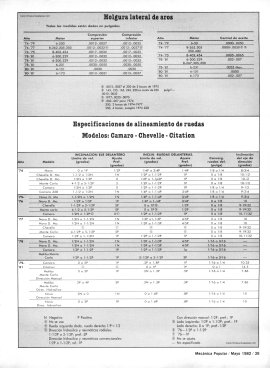 Especificaciones técnicas de los autos Chevrolet 1974-1981 - Mayo 1982