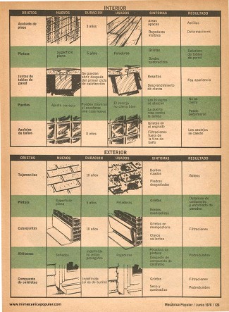 Cómo Leer una Casa - Junio 1976 Use esta guía rápida para diagnosticar los síntomas de desgaste en su casa y recetar los remedios correspondientes.