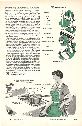 Prevenga la Corrosión - Diciembre 1955