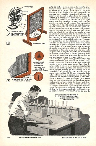 Prevenga la Corrosión - Diciembre 1955