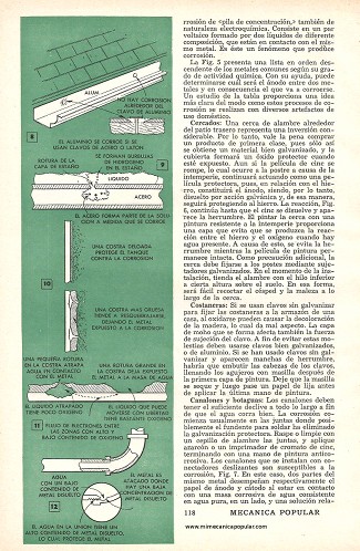 Prevenga la corrosión - Noviembre 1955