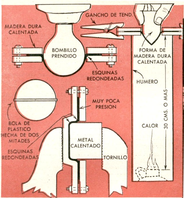 Moldeado de Plástico con Dados y Montajes - Septiembre 1956