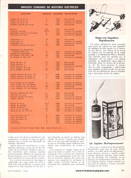 Lo que Usted Debe Saber Sobre Motores Eléctricos - Septiembre 1968