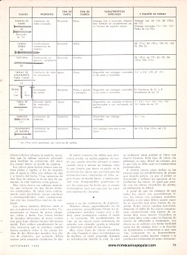 La selecci&oacute;n de clavos de acuerdo con su aplicaci&oacute;n - Septiembre 1968