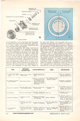 Reparación de Motores Eléctricos - Febrero 1960