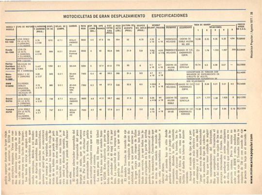 Las Super Motos de Agosto 1977