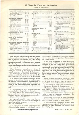 Informe de los dueños: Chevrolet - Junio 1961