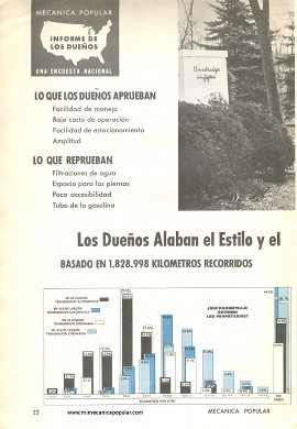 Informe de los dueños: Rambler American - Junio 1961