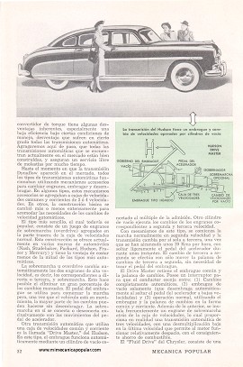 Las Transmisiones Automáticas - Julio 1948