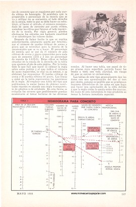Calcule Fácilmente los Trabajos de Hormigón-Concreto - Abril 1958