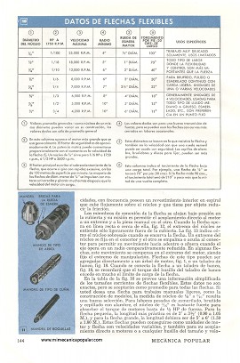 Herramientas Mecánicas con Flecha Flexible - Junio 1949