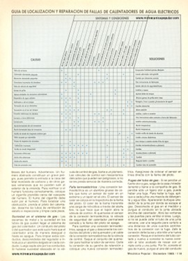 Cómo mantener el agua caliente - Diciembre 1985