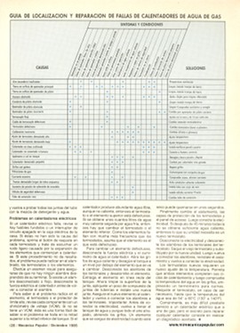 Cómo mantener el agua caliente - Diciembre 1985
