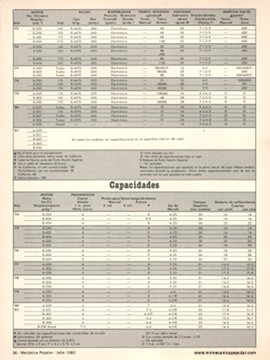 Especificaciones generales del motor - Autos Chevrolet - Julio 1982