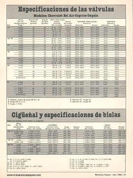 Especificaciones generales del motor - Autos Chevrolet - Julio 1982