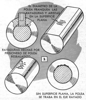 Uso Adecuado De Prisioneros