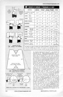 Esmerilando Cuchillas Torneadoras - Enero 1956