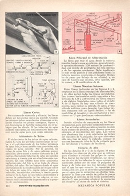 Instalación o arreglo de pequeños sistemas hidráulicos - Octubre 1956