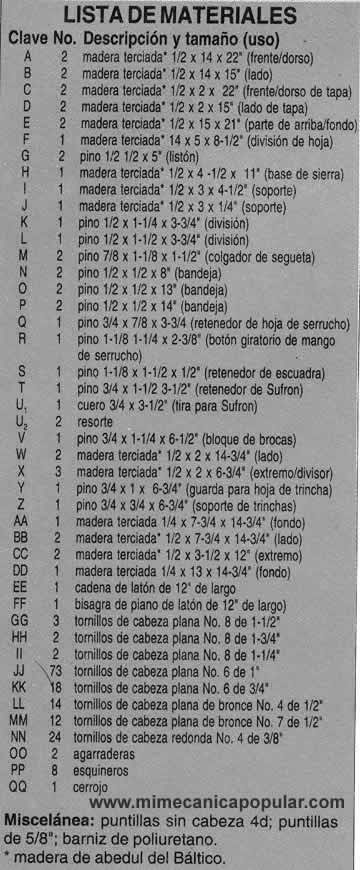 LISTA DE MATERIALES - CAJA DE HERRAMIENTAS