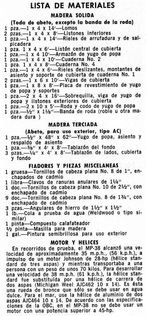 LISTA DE MATERIALES MP-38