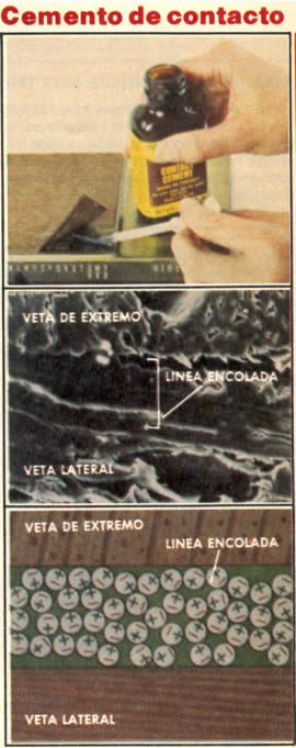 Se emplea el cemento de contacto para ligas no estructurales, como la aplicación de láminas y chapas. Las moléculas de la cola se mezclan con un disolvente que se evapora y da lugar aun encogimiento del enlace, como se muestra en la foto. Cada molécula tiene regiones eléctricas positivas y negativas. Las cargas en el interior cambian de posición constantemente, creando dispersión y, por consiguiente, una adhesión