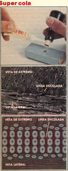 Las super colas (que son conocidas como cianoacrilatos) para materiales porosos como es la madera, forman un enlace químico covalente con la madera. Las moléculas de cola que tienen carga positiva y las sales iónicas que tienen carga negativa en la superficie de la madera se unen entre si para formar una liga muy fuerte. La liga química se forma casi instantáneamente al entrar la cola en contacto directo con la madera