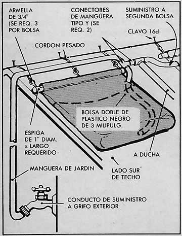 Calentador solar para duchas - No se requiere ningún bombeo. Las bolsas se llenan con una manguera de jardín conectada a un grifo en el exterior y el agua fluye por sifonaje