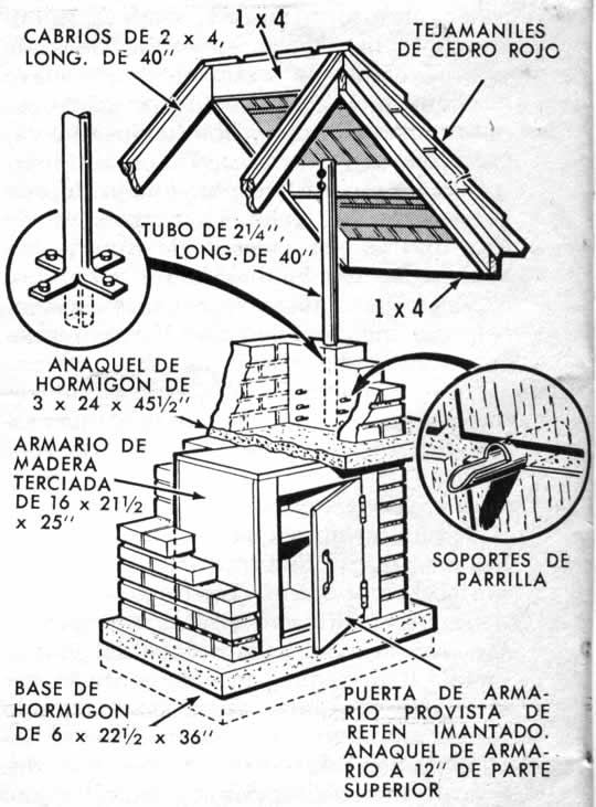 Pr&aacute;ctica Barbacoa Estilo de Pozo