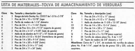 Mantenga sus vegetales frescos