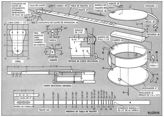 Clic en la imagen para ver más grande y claro - Construya un Banjo y aprenda a tocarlo