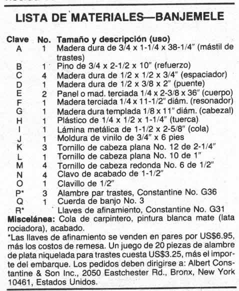 Lista de materiales - Banjémele