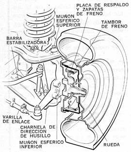 Cambie sus frenos de Tambora por los de Disco